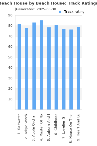 Track ratings