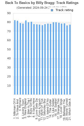 Track ratings