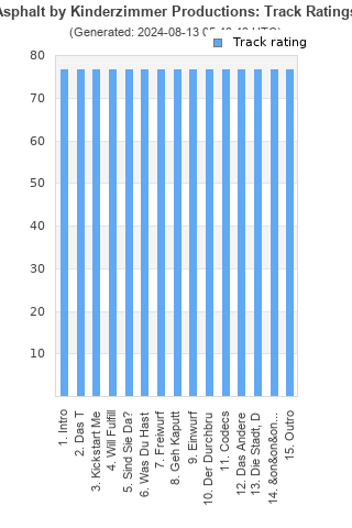 Track ratings