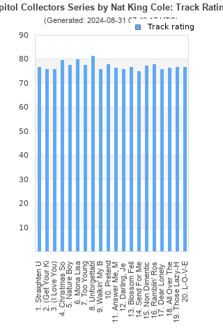 Track ratings