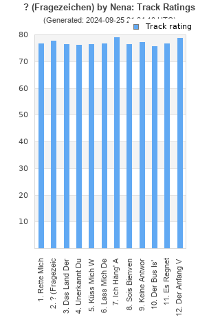 Track ratings