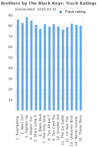 Track ratings