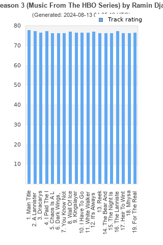 Track ratings