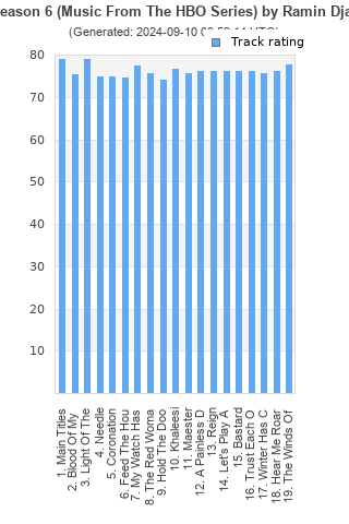 Track ratings