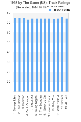 Track ratings