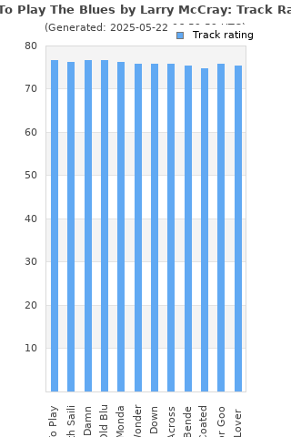 Track ratings