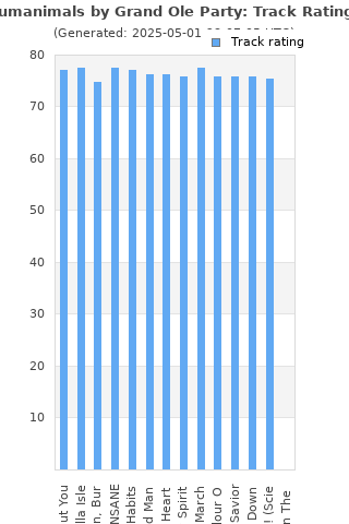 Track ratings