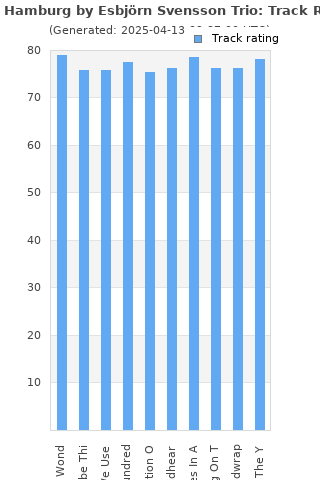 Track ratings