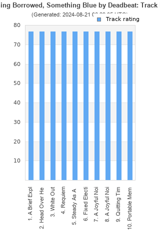 Track ratings