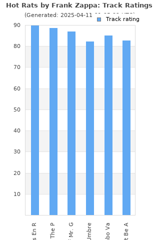 Track ratings