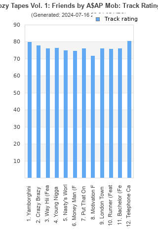 Track ratings