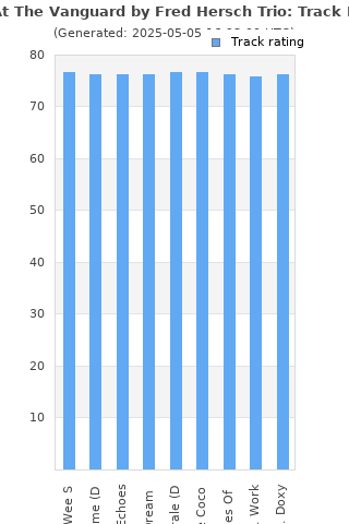 Track ratings