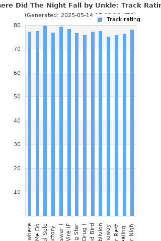 Track ratings