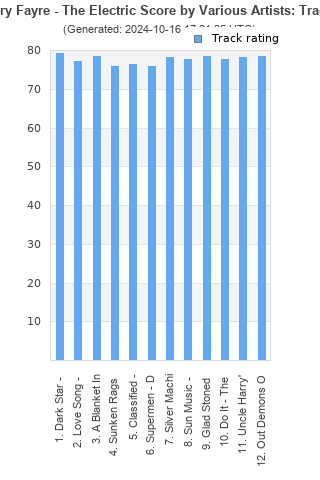 Track ratings