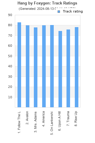 Track ratings