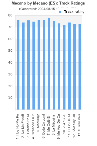 Track ratings