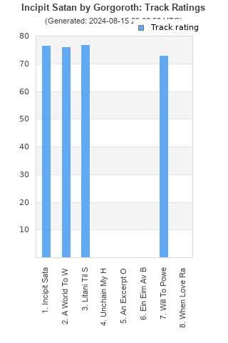 Track ratings