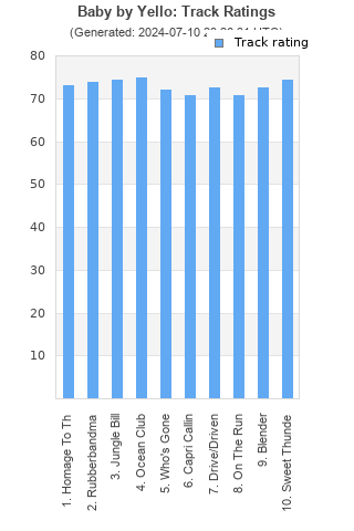 Track ratings