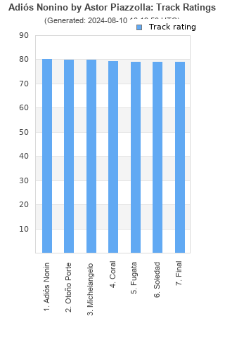 Track ratings