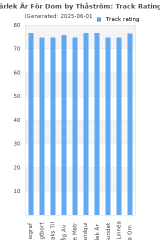 Track ratings