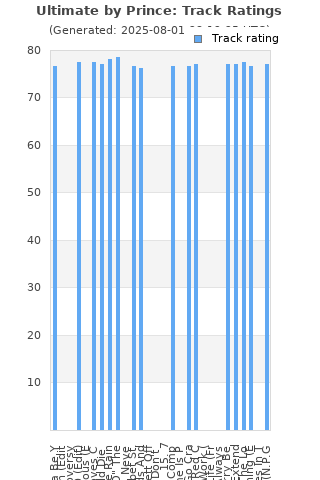 Track ratings