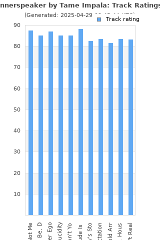 Track ratings