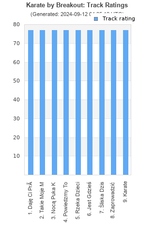 Track ratings