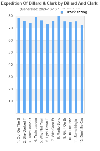 Track ratings