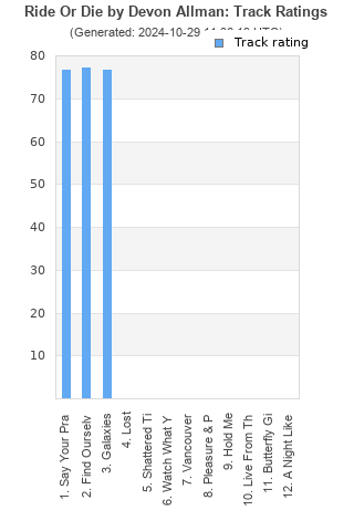 Track ratings