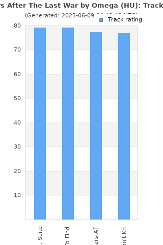 Track ratings