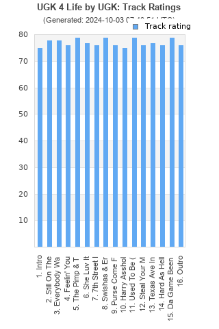 Track ratings