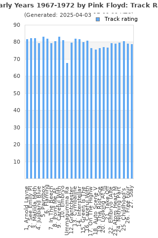 Track ratings