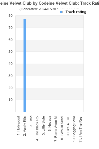 Track ratings