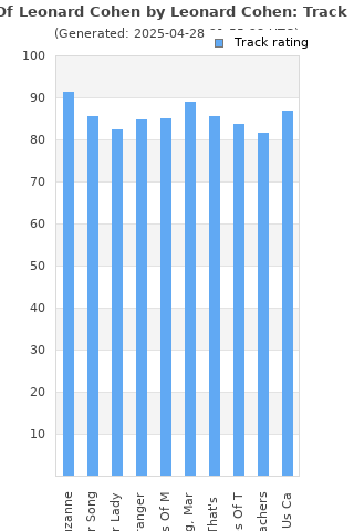 Track ratings