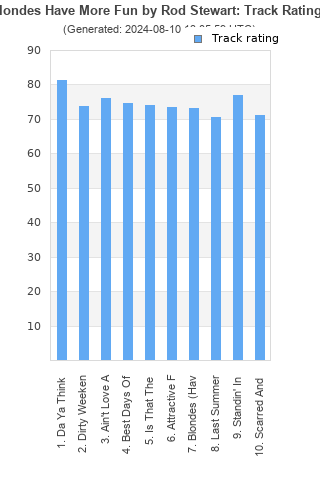 Track ratings