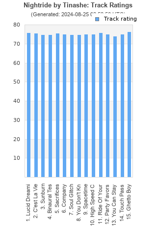 Track ratings