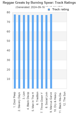 Track ratings