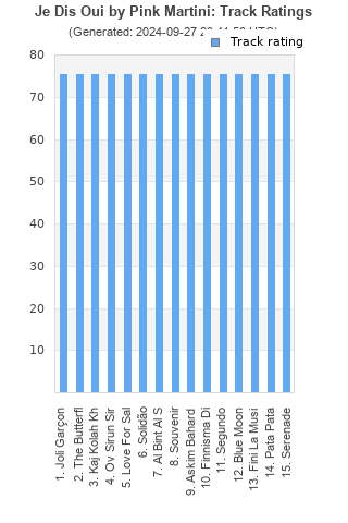 Track ratings