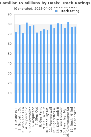 Track ratings