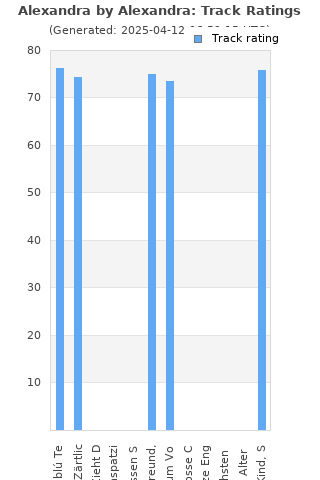 Track ratings