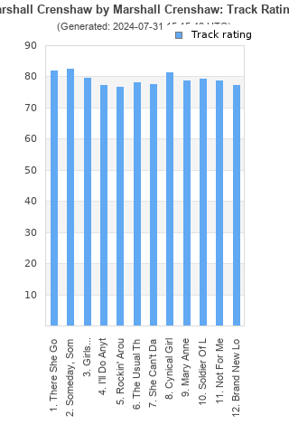 Track ratings