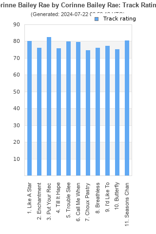 Track ratings