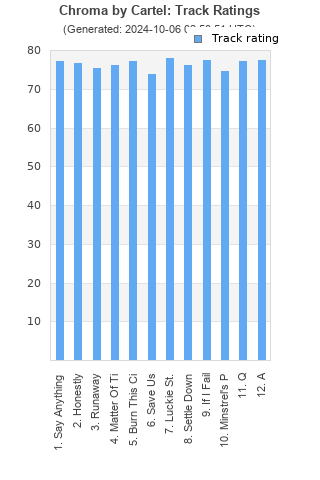 Track ratings