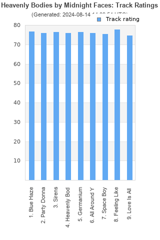 Track ratings