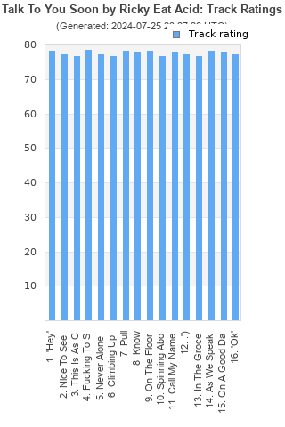 Track ratings