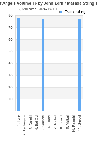 Track ratings