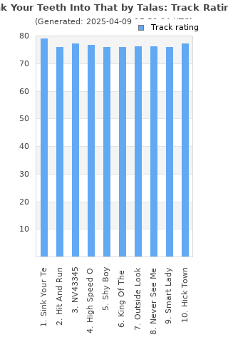 Track ratings