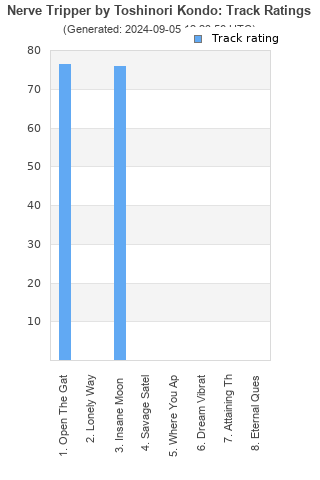 Track ratings