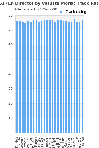Track ratings
