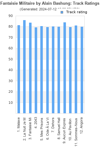 Track ratings